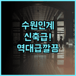 홈즈스테이 수원 후기 신축 시설이 깔끔한 수원 인계동 비즈니스 호텔 추천